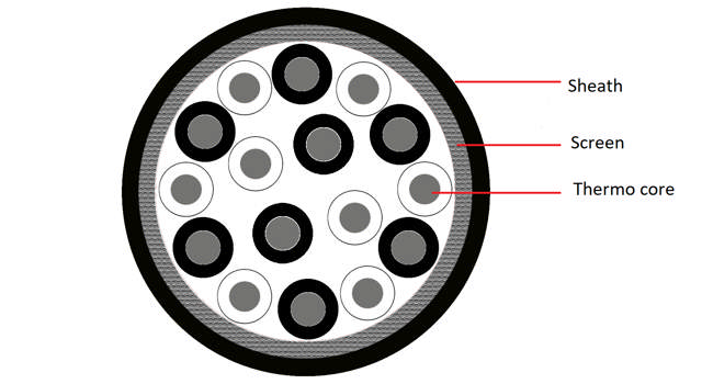 Multi-core Thermocouple Cable