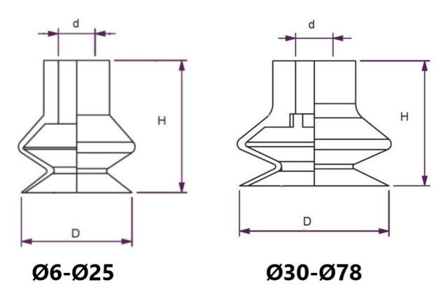 CL Series, 1.5  Bellow Vacuum Cup