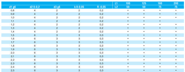 Ejector Pins, DIN 1530, Type CH - Hardened