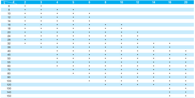 Dowel Pins, DIN 6325