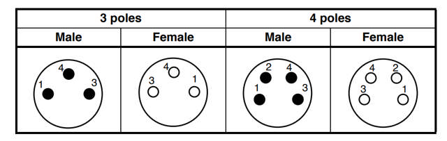 M8 Screw-on Cable Connectors